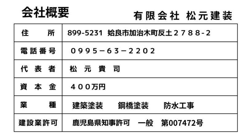 有限会社松元建装会社概要