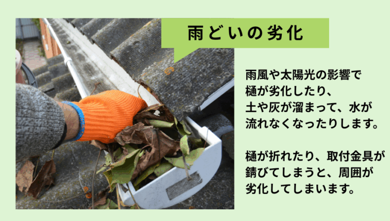 雨どいが経年変化で劣化すると破損や土砂の堆積で壊れたりします。雨をしっかり流せないと、周辺の木部や壁に損傷を与えてしまいます。