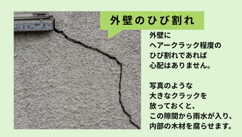 外壁のひび割れは、雨水が入り、内部の木材を腐らせることがあります。コーキングや塗装の処置が必要です。