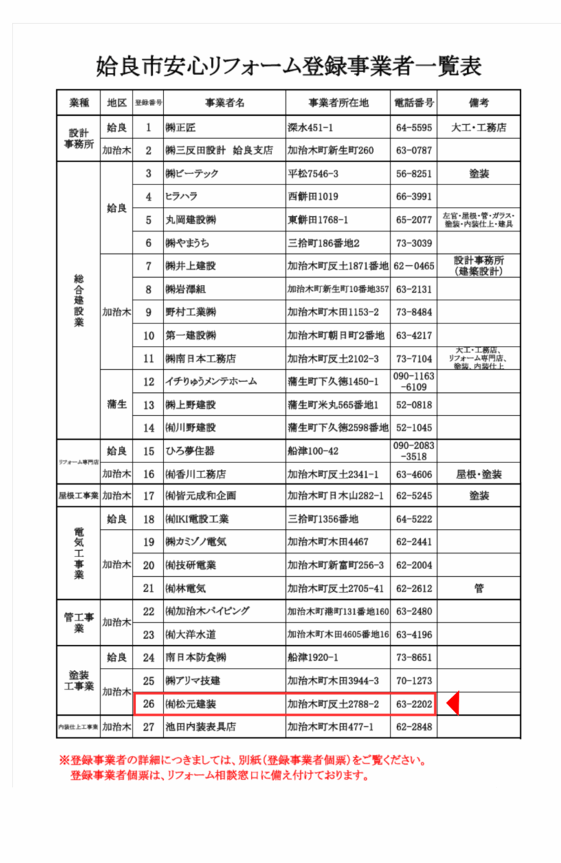 姶良市安心リフォーム登録事業者一覧表