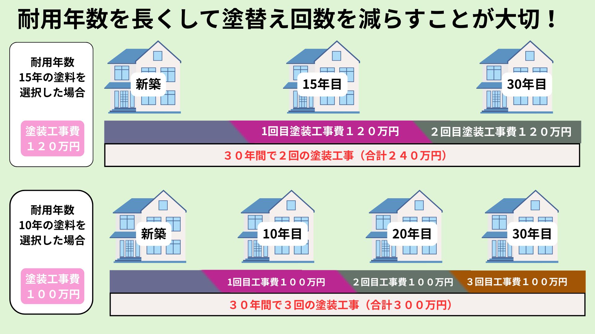 松元建装の塗装計画